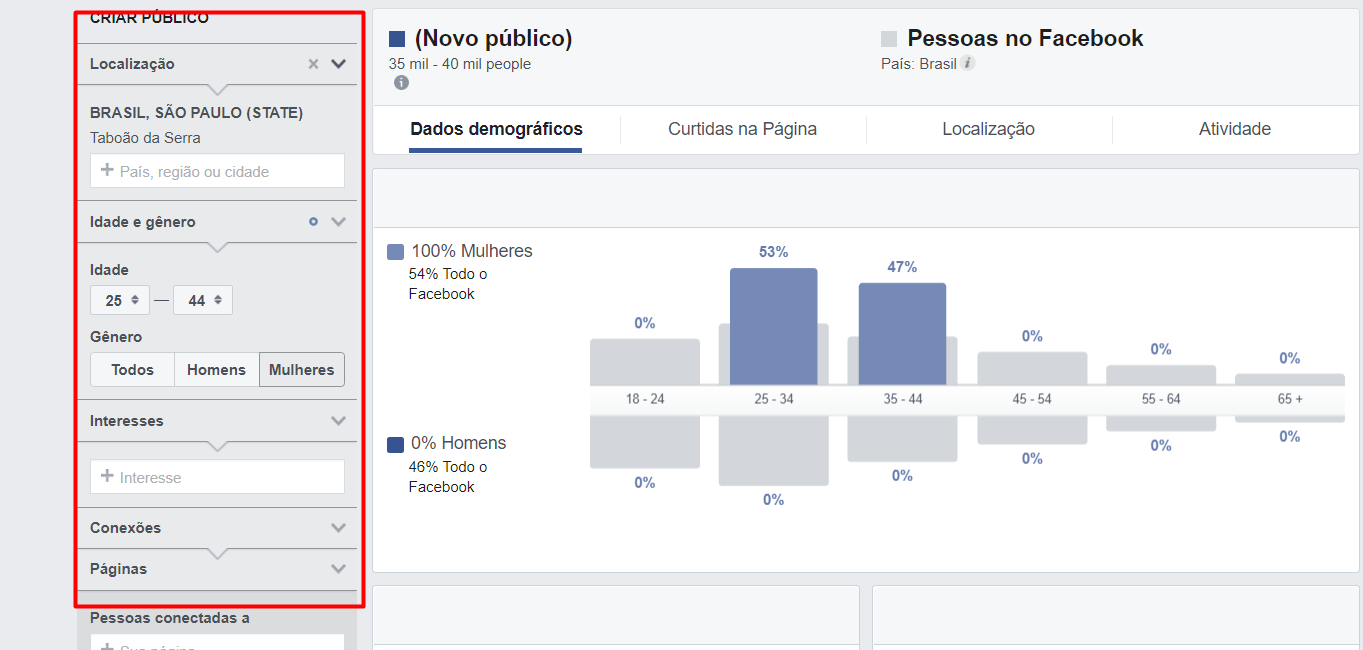 Publico alvo facebook ADS - OS 5 PASSOS PARA DIVULGAR SEUS PRODUTOS NO FACEBOOK